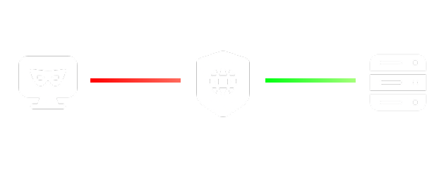 Diagrama de Proteção contra DDoS